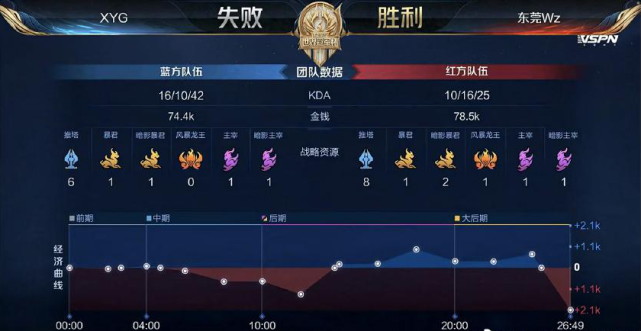 误杀率控制 误杀率控制